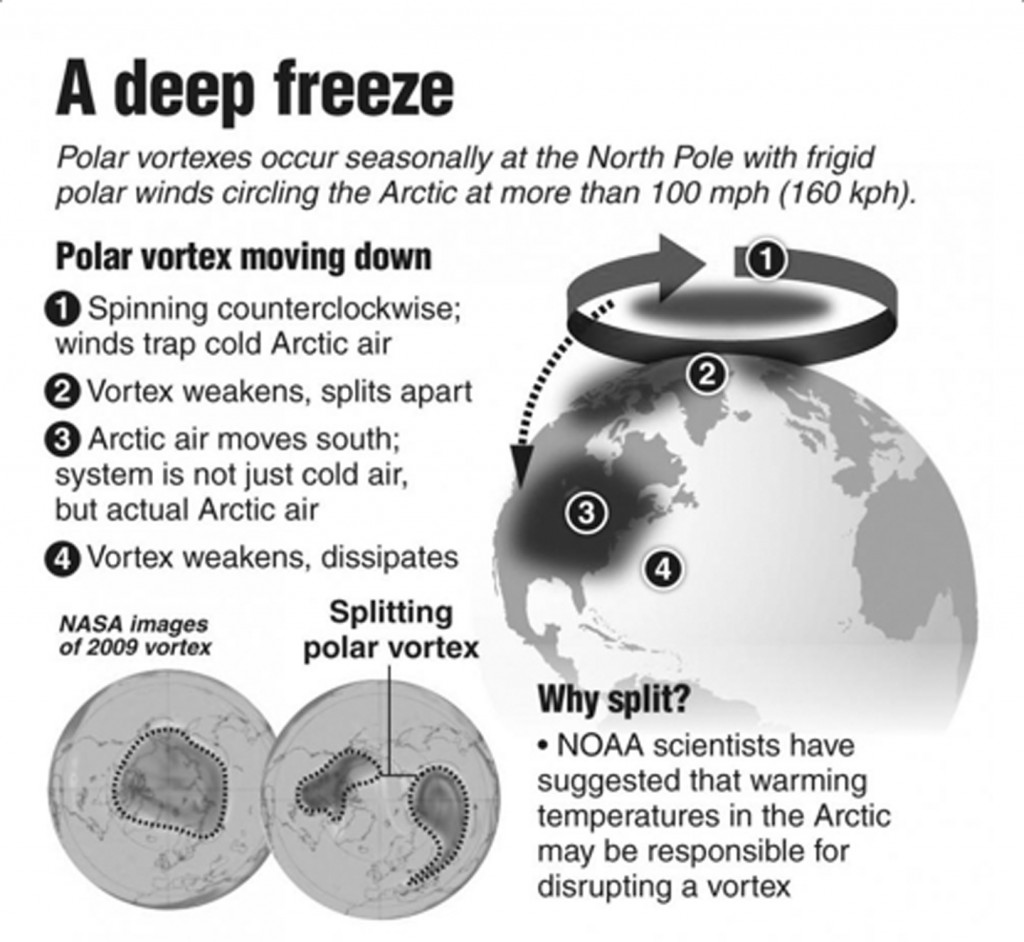 The Science Behind The ‘Polar Vortex’ That Engulfed Ann Arbor – The Ann ...